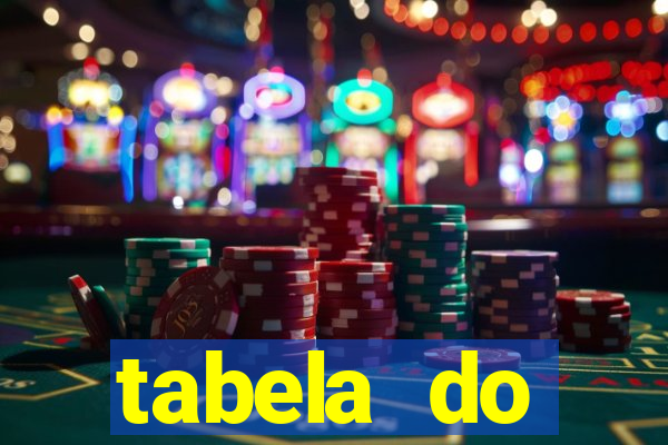 tabela do brasileirão 2008